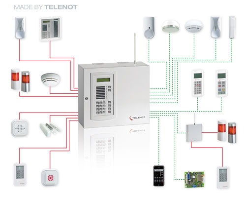 TELENOT complex 200H